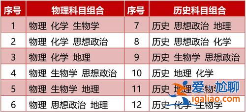 河北高中生升學政策？河北省高中學業(yè)水平考試等級劃分？