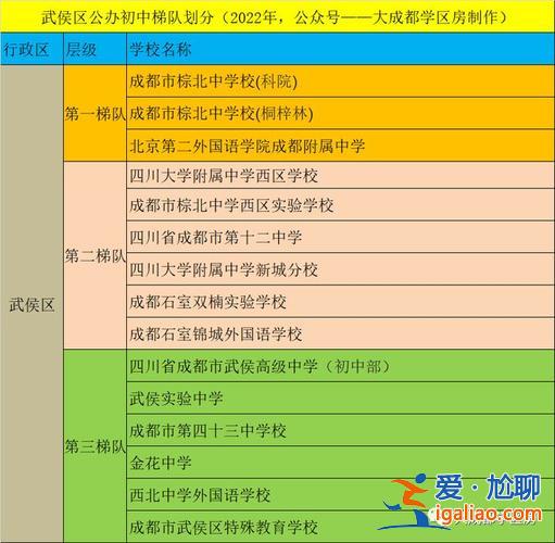 二外附中升學率(重慶7所中學的升學率)？