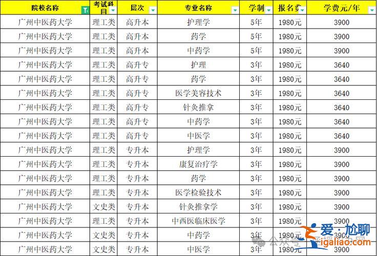 2024浙江專升本(2024年護理專業(yè)專升本考哪些)？