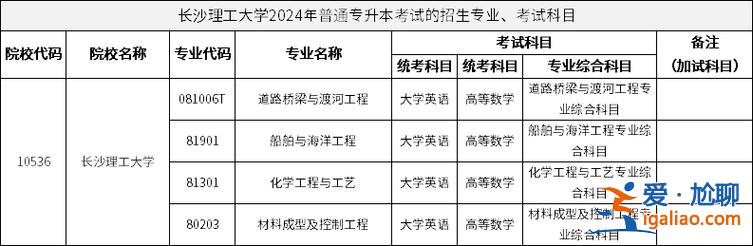 專升本工學(xué)類 工科專升本考幾門？