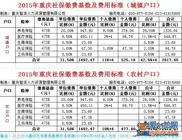 山西2013對口升學(xué)，山西省社?；鶖?shù)2013？