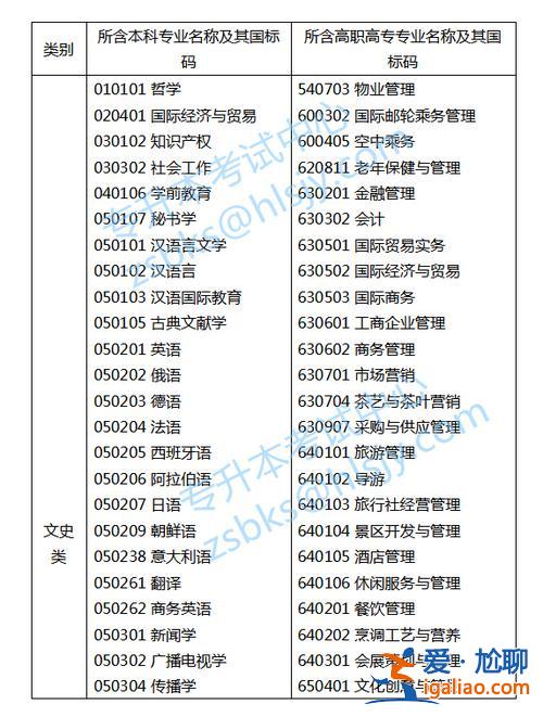 浙江外貿(mào)專升本？浙江外貿(mào)企業(yè)有哪些？