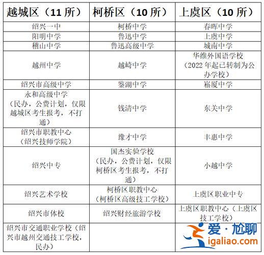 紹興豫才高中升學率(紹興豫才中學高考本科率怎么樣)？