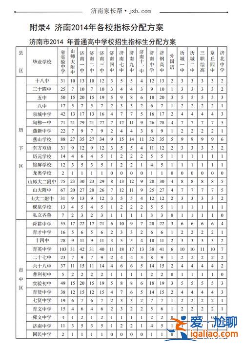 小升初升學(xué)分?jǐn)?shù)線濟南？濟南上小學(xué)賦分多少分能上學(xué)？