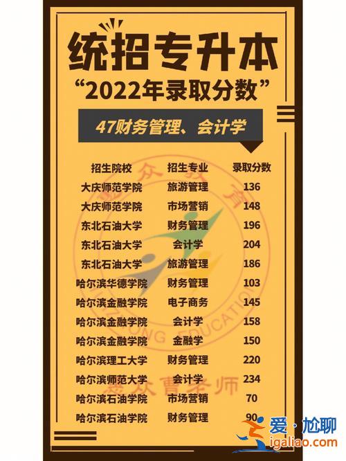 理財(cái)學(xué)專升本(專升本財(cái)務(wù)管理有前途嗎)？