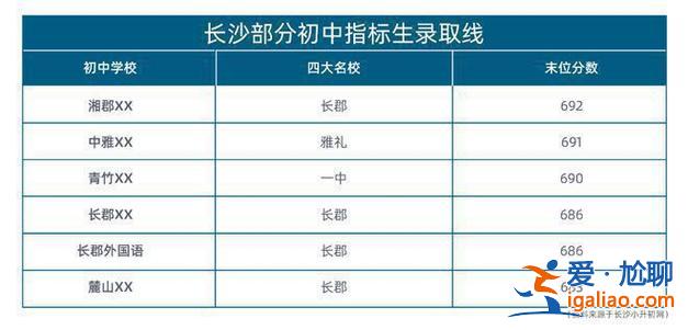 澧縣初中升學(xué)率排名最新(2024長沙中學(xué)升學(xué)率排名)？