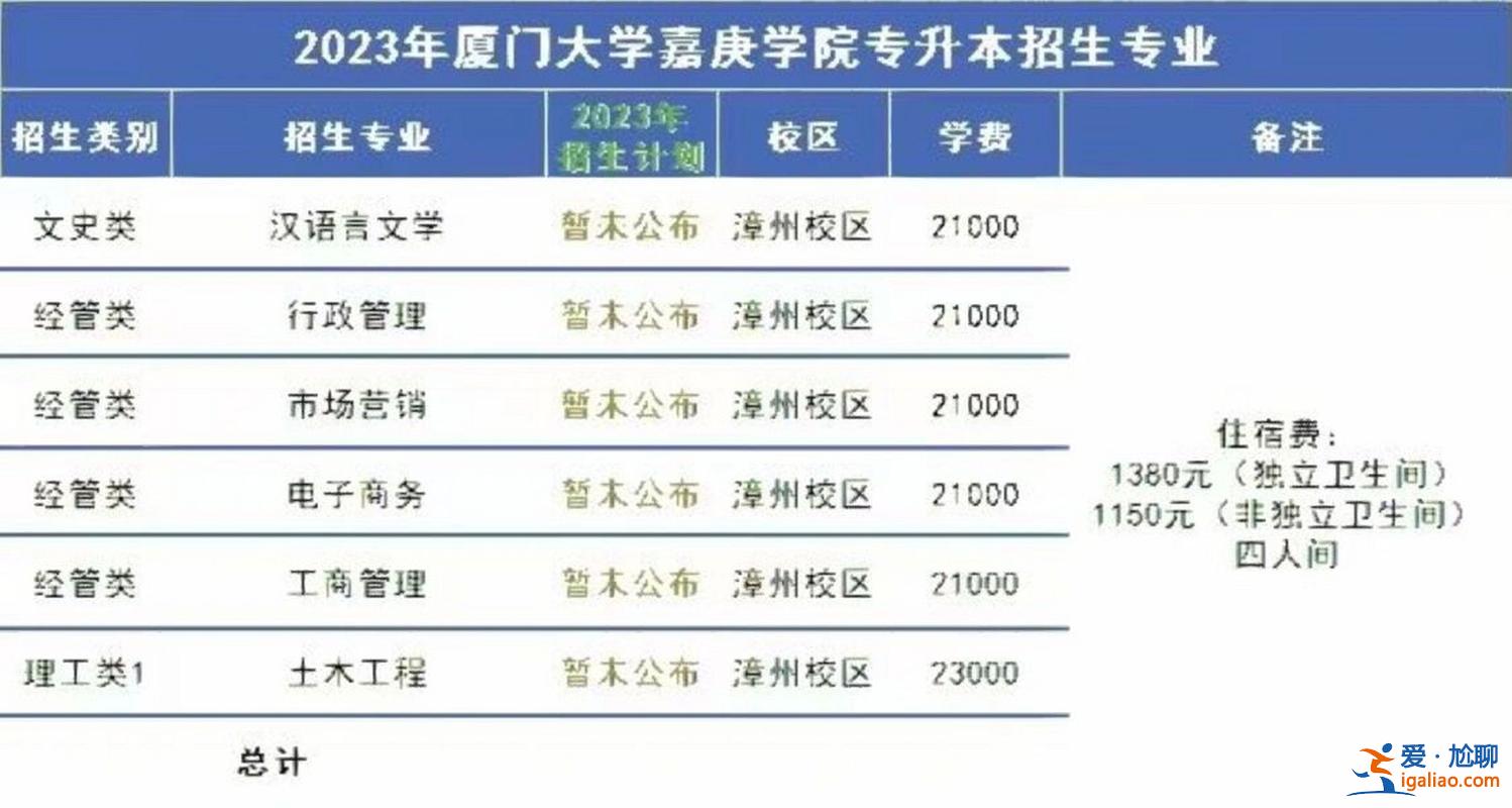 廈門專升本教育 廈門可以專升本的大學(xué)？