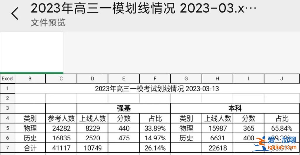 唐山高中升學(xué)率，唐山38中升學(xué)率？