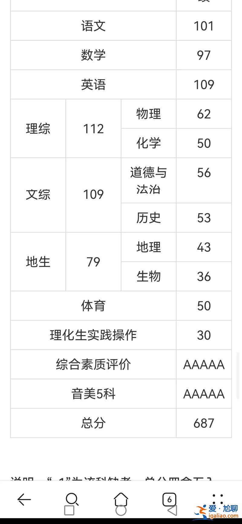 麗景學校升學率？2023年麗景學校中考成績？