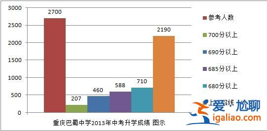 2024中考升學(xué)率(常州市花園中學(xué)2024年中考成績?nèi)绾紊龑W(xué)率是多少)？