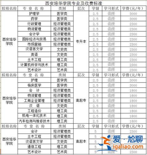 專升本啥價(jià)格(成人高考專升本要多少費(fèi)用)？