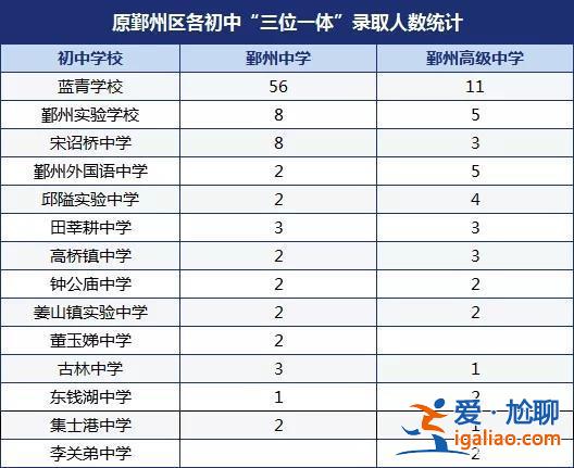 2016寧波中考升學(xué)率，寧波高中升學(xué)率？