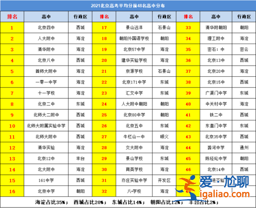 2024北京高考升學率，北京25中高中升學率多少？