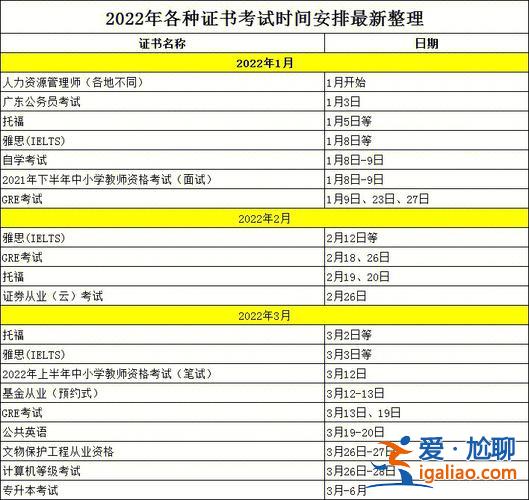 重慶專升本考研？重慶市專升本的考試時間和科目是什么？