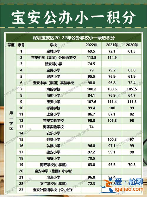 2024深圳初中升學率，深圳石巖中學怎么樣？