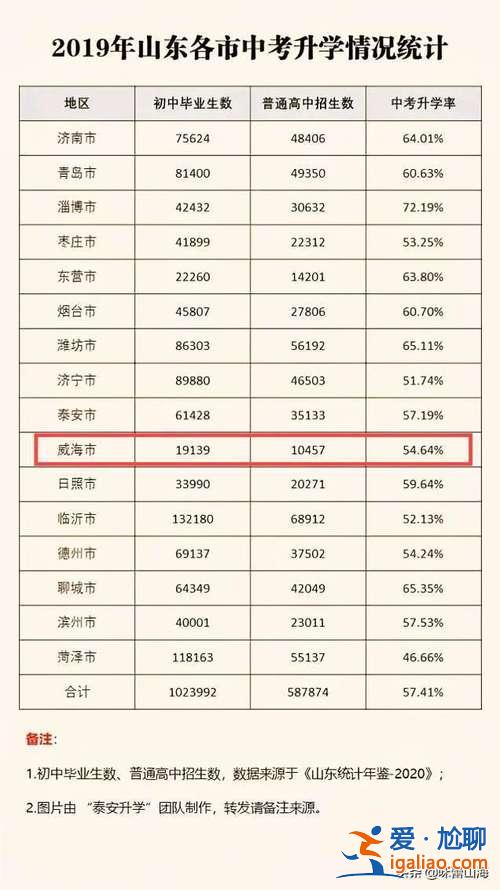 嘉興2016初中升學率，嘉興建校魯班實驗班升學率怎樣？