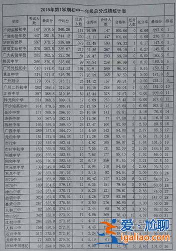 白云中學(xué)升學(xué)率，梓元崗中學(xué)升學(xué)率怎樣？