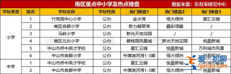 中山紀念中學升學率？2024中山市紀念中學重本率？