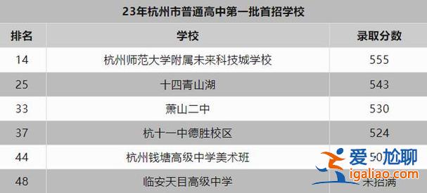 杭州各高中升學(xué)率(杭州高級(jí)中學(xué)一段升學(xué)率)？