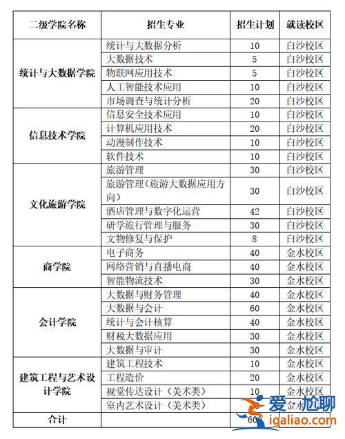 2024對口升學(xué)網(wǎng)站(對口升學(xué)排名如何查)？