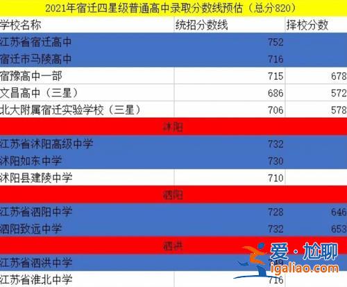 宿豫中學(xué)升學(xué)率？宿豫初中升學(xué)率怎么樣？