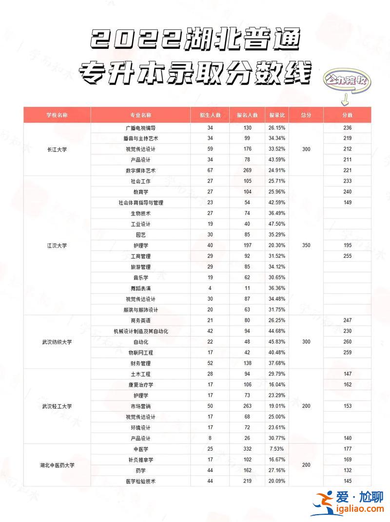 專(zhuān)升本之后改名，專(zhuān)科畢業(yè)后改名字會(huì)影響專(zhuān)升本嗎？