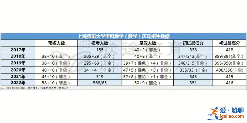 上?？即髮W 升學率 上海所有大學升學率？
