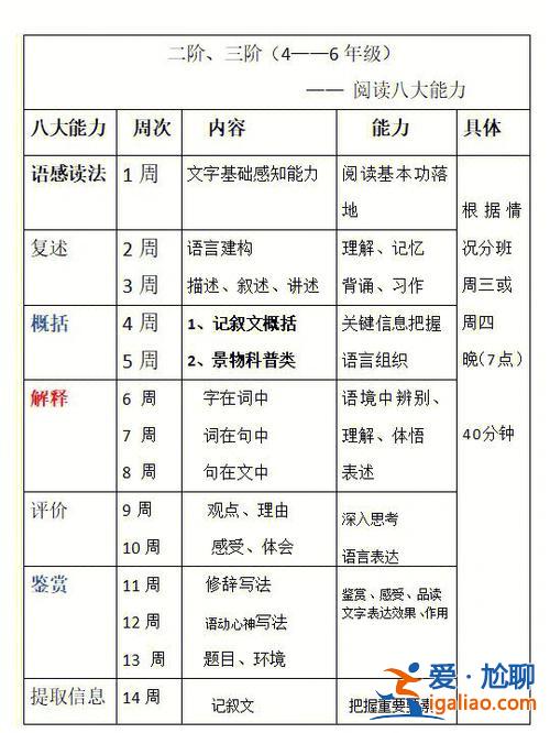 提升學(xué)生信息篩選能力？學(xué)生的閱讀能力如何提升？