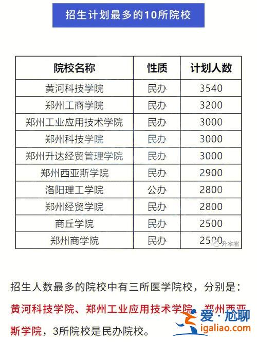 專升本三全，河南三全學(xué)院專升本好考嗎？