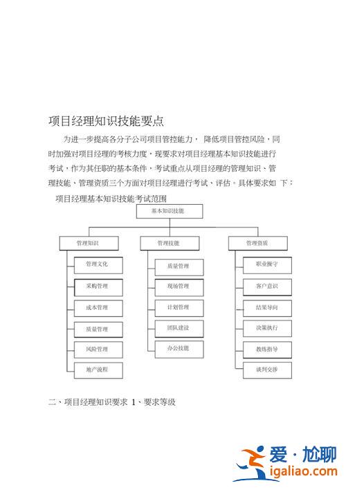 項(xiàng)目經(jīng)理自我提升學(xué)習(xí)？項(xiàng)目經(jīng)理需要哪些技能和知識(shí)？