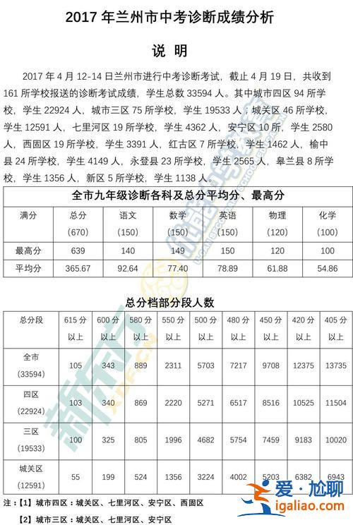 2016蘭州初中升學(xué)率 蘭州中學(xué)一本上線率？