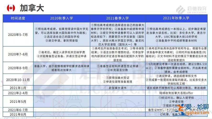 加拿大高中升學率，加拿大高中留學申請的錄取率如何？