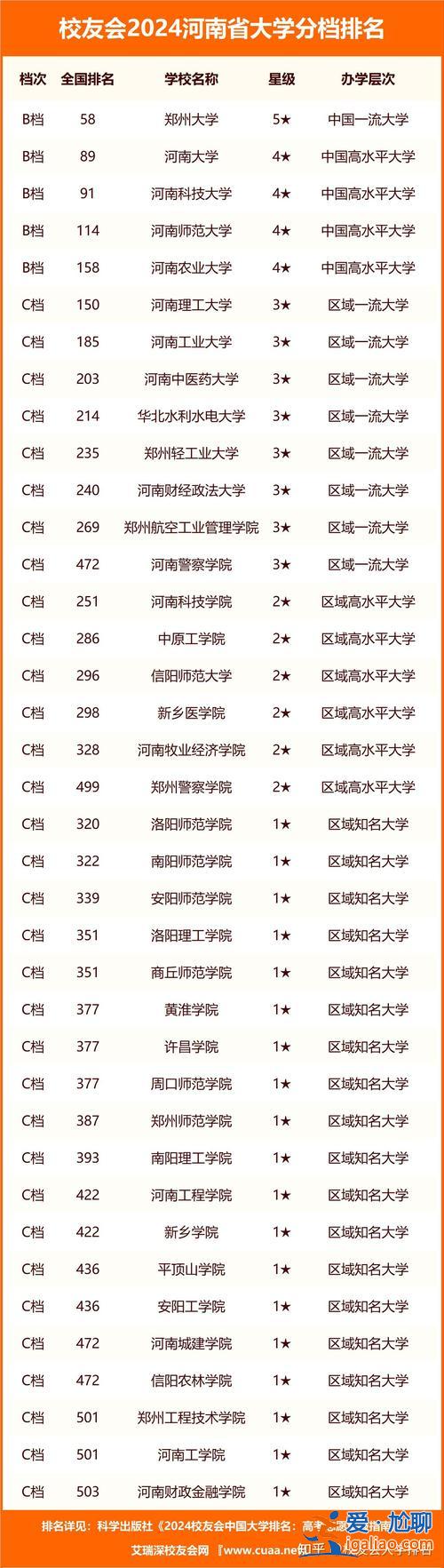 駐馬店高考升學(xué)最高分 2024駐馬店各個學(xué)校高考錄取率？