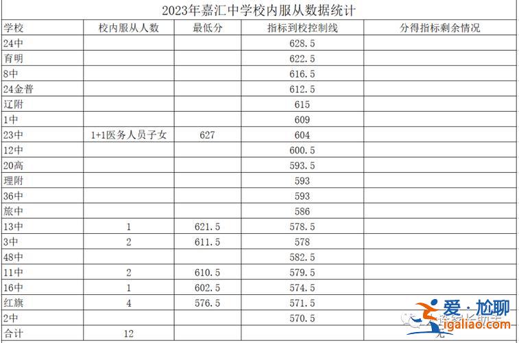 育文中學升學率，大連育文中學2023年中考成績？