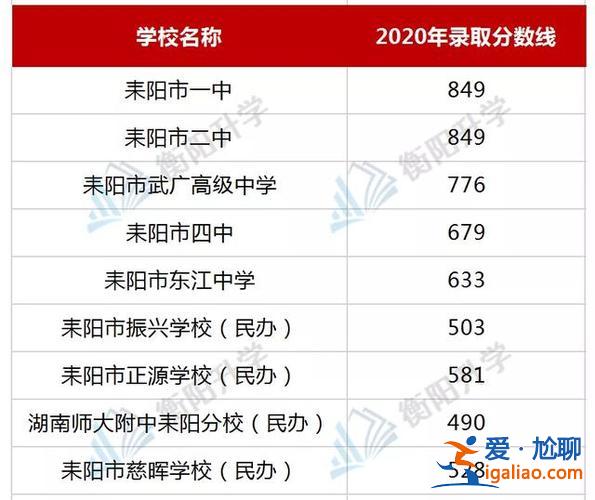 耒陽高中升學(xué)率排名，耒陽一中是重點中學(xué)嗎？