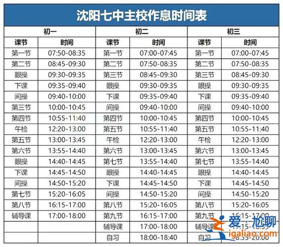 沈陽7中升學(xué)率(沈陽7中有多好)？