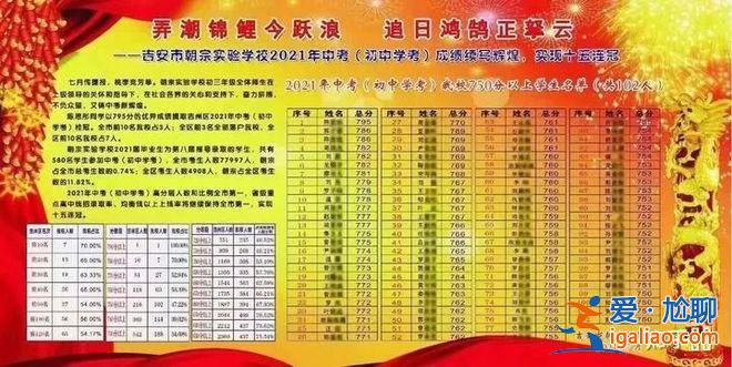 吉安各中學高考升學率(吉安八中的升學率)？