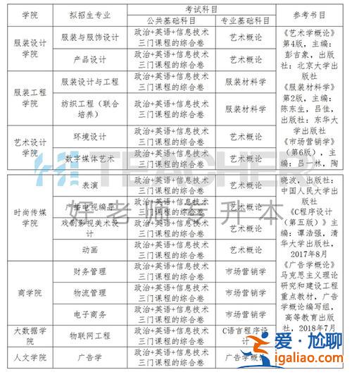 服裝大專升本(服裝設(shè)計(jì)專升本考試科目)？