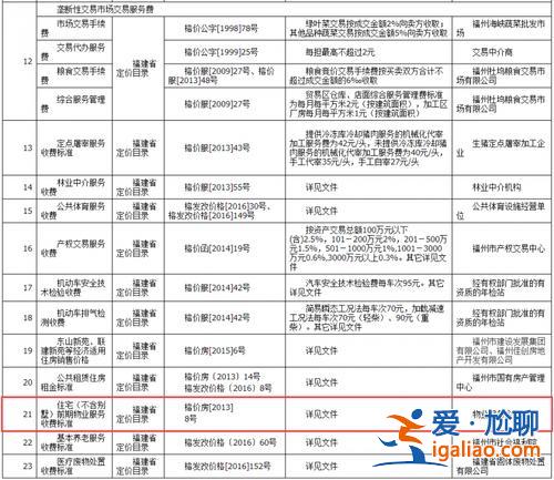 2014福州初中升學(xué)率，2014年福州物業(yè)費標(biāo)準(zhǔn)？
