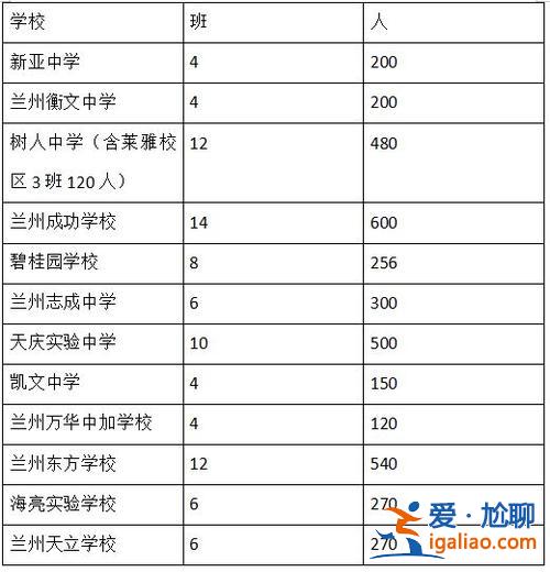 蘭州2016初中升學(xué)率，蘭州16中升學(xué)率？