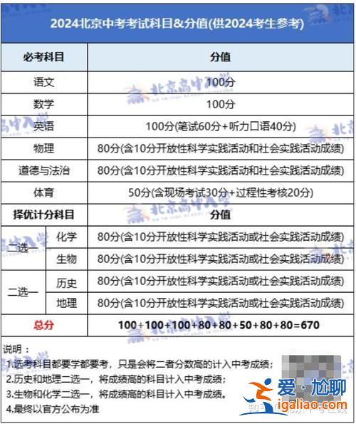 北京附近高中往年升學(xué)成績 2024年中考中關(guān)村中學(xué)升學(xué)率？