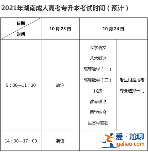 專升本錄取湖南(湖南專升本成績什么時(shí)候發(fā)布)？