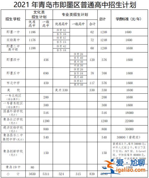 即墨高中升學(xué)率(通濟高中升學(xué)率怎么樣)？