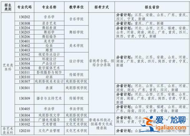 新疆專升本大專，新疆農(nóng)業(yè)職業(yè)技術(shù)學(xué)院能升本科嗎？