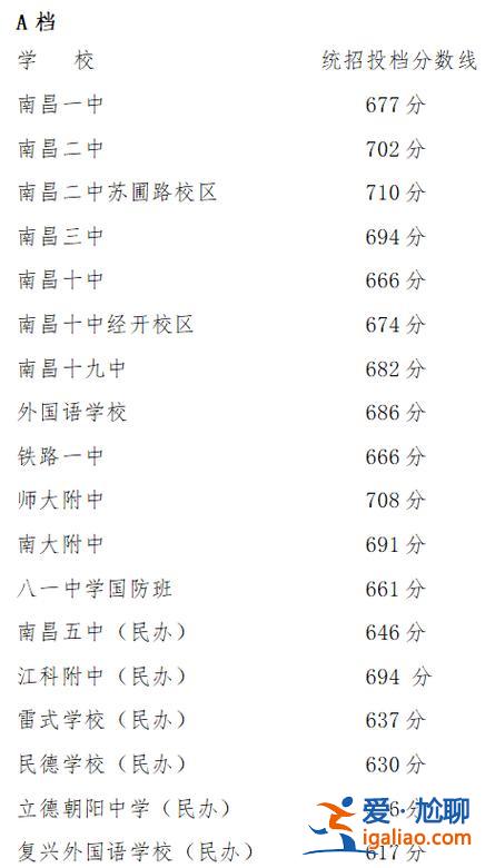 沈陽南昌升學率(沈陽南昌中學2024招生人數(shù))？