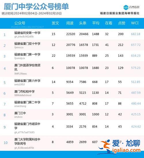 松柏中學(xué)升學(xué)率，松柏中學(xué)2024高考喜報？