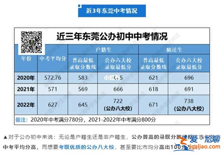 東莞初中升學(xué)率，東莞橋頭中學(xué)初中升學(xué)率？