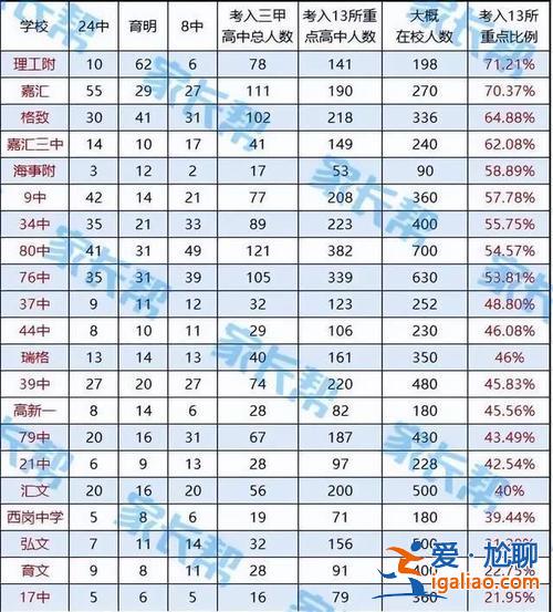 大連鐵路中學(xué)高中升學(xué)率？大連鐵路中學(xué)高考升學(xué)率怎樣？