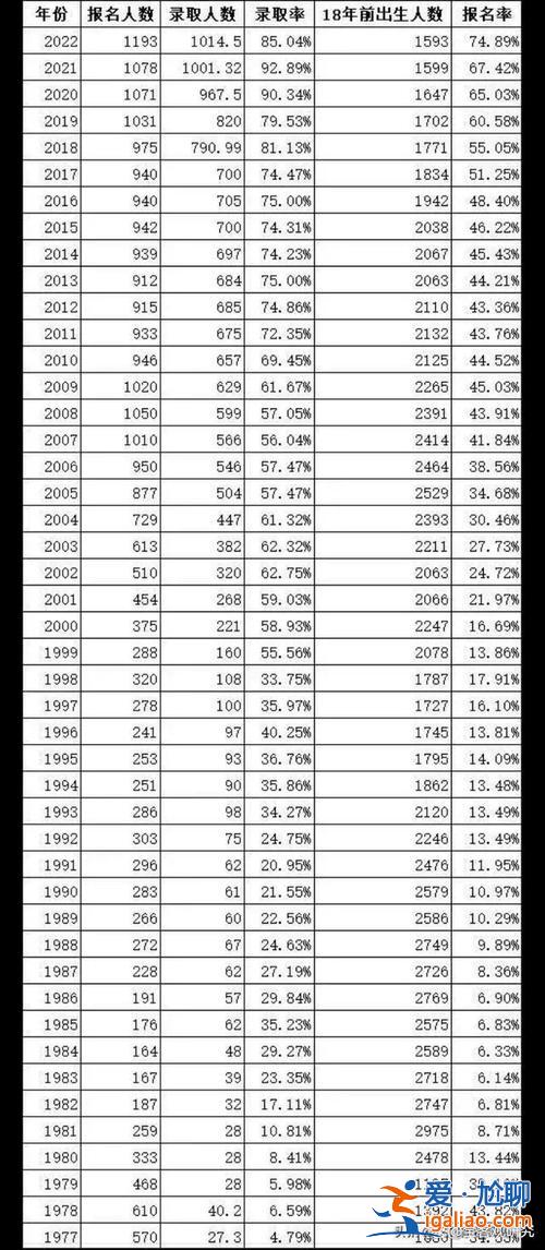 海淀高考升學(xué)率(北京今年高中生錄取率)？