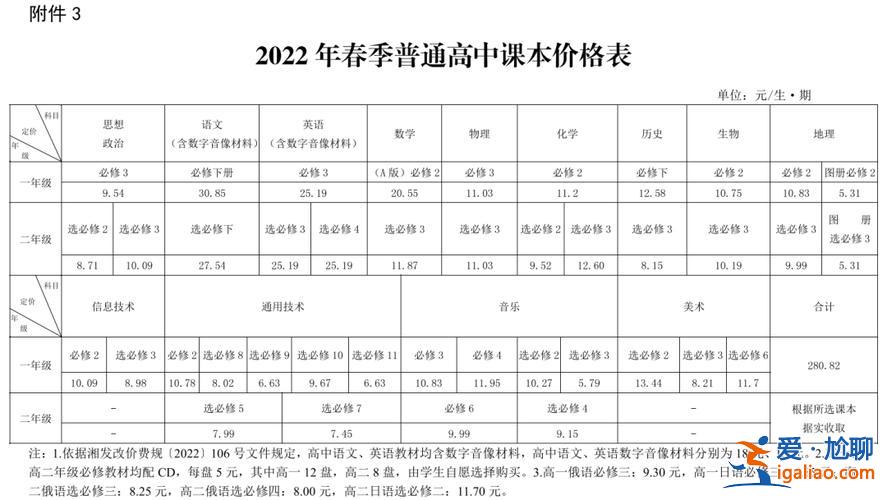 湘潭小學(xué)升學(xué)率？湘潭市有多少在校小學(xué)？